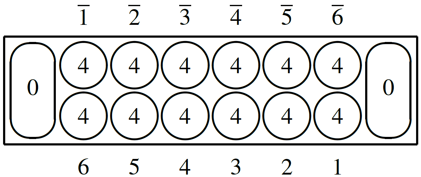 Standard Initial Mancala Board State